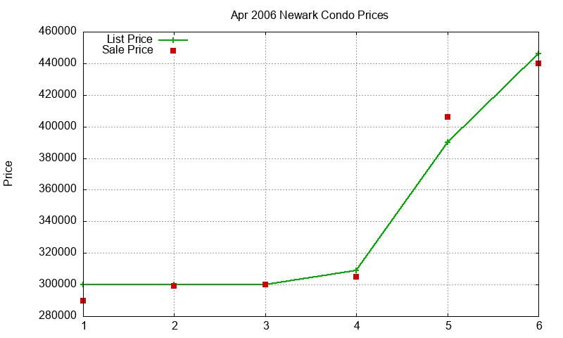 Newark Condos Just Sold 2006-04 Newark Condos Just Sold 2006-04