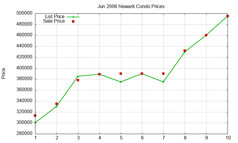 Newark Condos Just Sold 2006-06 Newark Condos Just Sold 2006-06