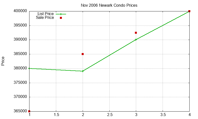 Newark Condos Just Sold 2006-11 Newark Condos Just Sold 2006-11