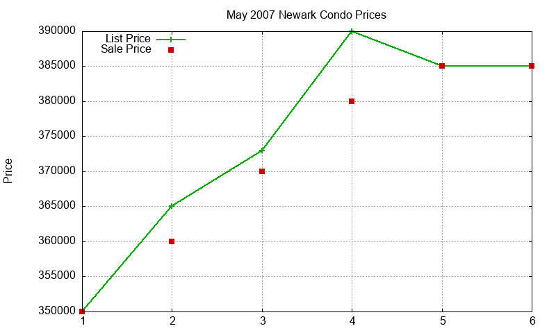 Newark Condos Just Sold 2007-05 Newark Condos Just Sold 2007-05