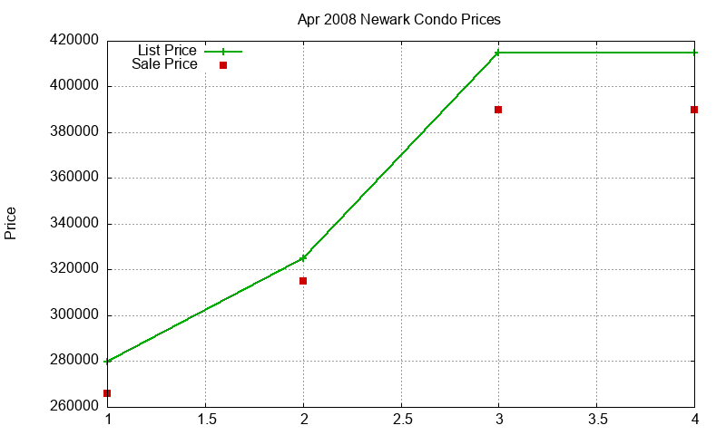 Newark Condos Just Sold 2008-04 Newark Condos Just Sold 2008-04