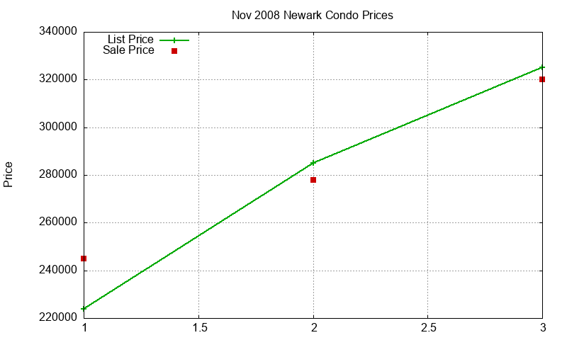 Newark Condos Just Sold 2008-11 Newark Condos Just Sold 2008-11