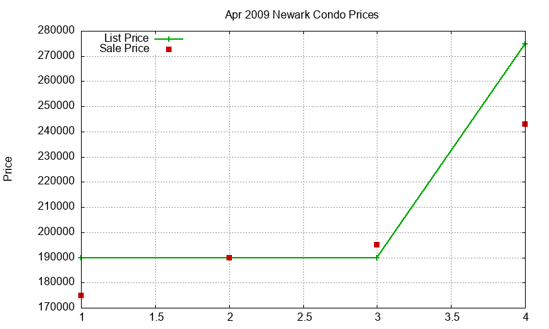 Newark Condos Just Sold 2009-04 Newark Condos Just Sold 2009-04