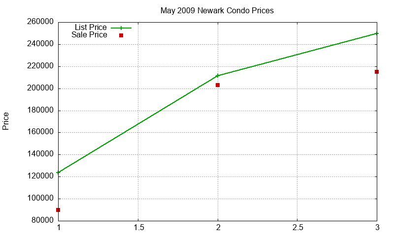 Newark Condos Just Sold 2009-05 Newark Condos Just Sold 2009-05