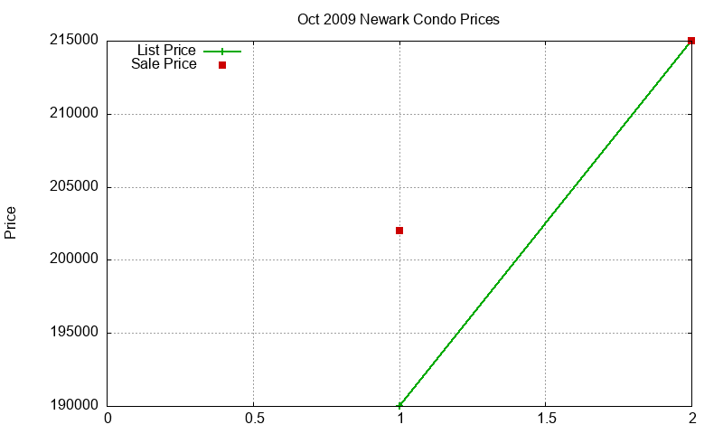 Newark Condos Just Sold 2009-10 Newark Condos Just Sold 2009-10