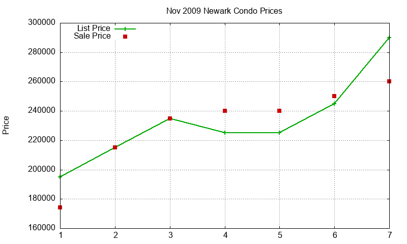 Newark Condos Just Sold 2009-11 Newark Condos Just Sold 2009-11