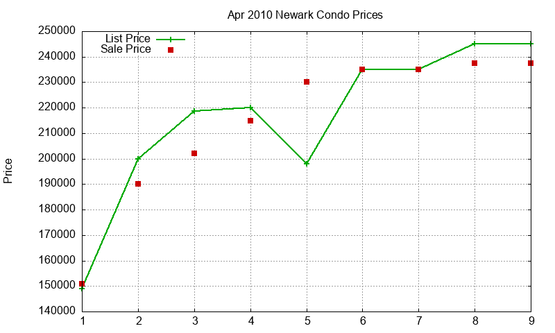 Newark Condos Just Sold 2010-04 Newark Condos Just Sold 2010-04