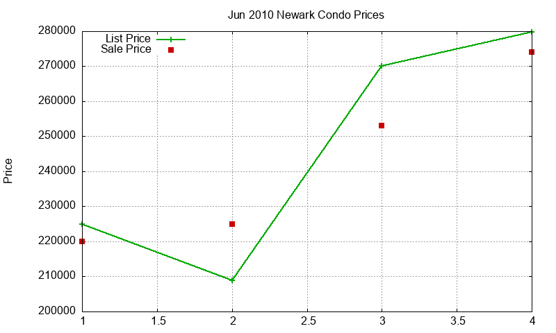 Newark Condos Just Sold 2010-06 Newark Condos Just Sold 2010-06