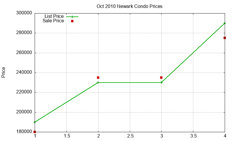 Newark Condos Just Sold 2010-10 Newark Condos Just Sold 2010-10