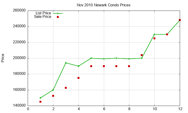Newark Condos Just Sold 2010-11 Newark Condos Just Sold 2010-11
