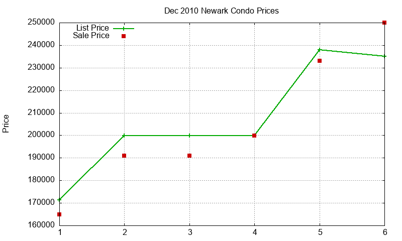 Newark Condos Just Sold 2010-12 Newark Condos Just Sold 2010-12