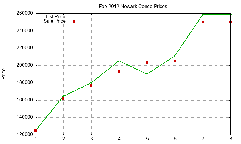 Newark Condos Just Sold 2012-02 Newark Condos Just Sold 2012-02