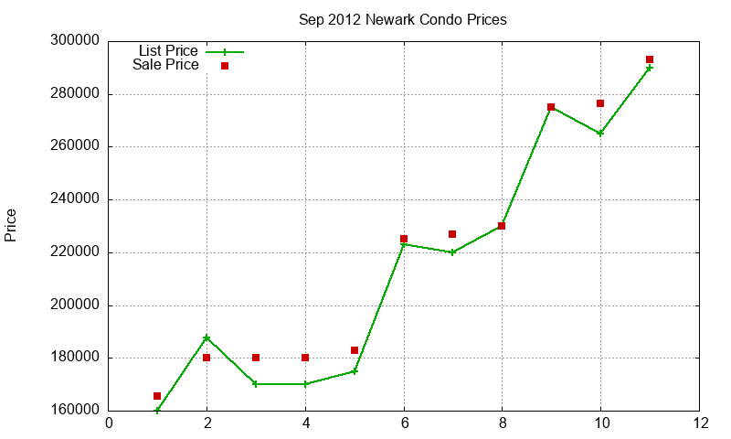 Newark Condos Just Sold 2012-09 Newark Condos Just Sold 2012-09