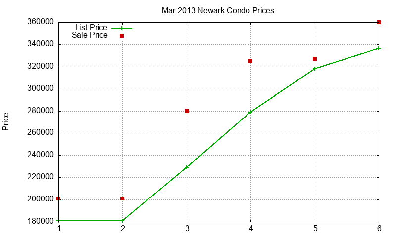 Newark Condos Just Sold 2013-03 Newark Condos Just Sold 2013-03