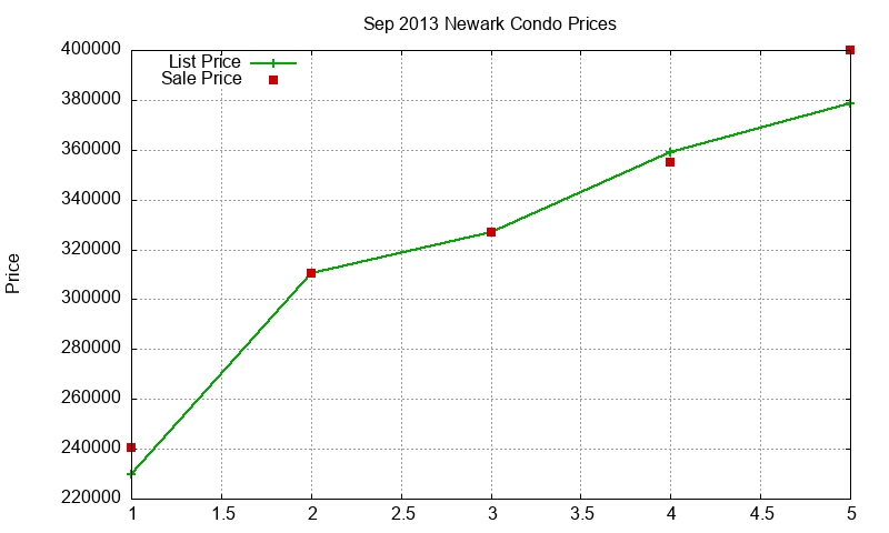 Newark Condos Just Sold 2013-09 Newark Condos Just Sold 2013-09