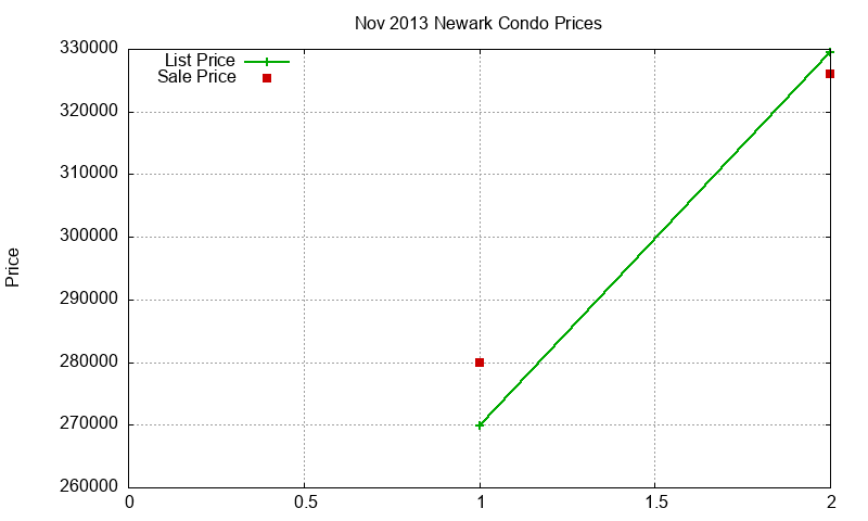 Newark Condos Just Sold 2013-11 Newark Condos Just Sold 2013-11
