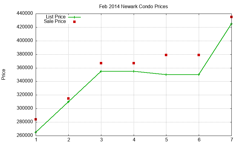 Newark Condos Just Sold 2014-02 Newark Condos Just Sold 2014-02