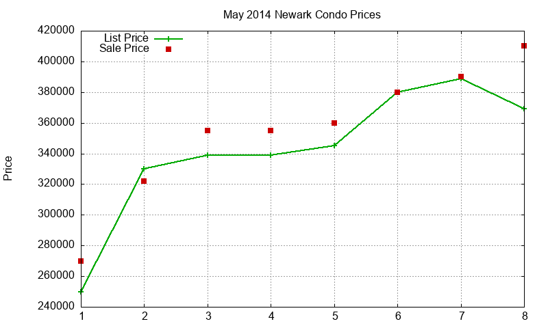Newark Condos Just Sold 2014-05 Newark Condos Just Sold 2014-05