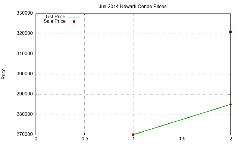 Newark Condos Just Sold 2014-06 Newark Condos Just Sold 2014-06