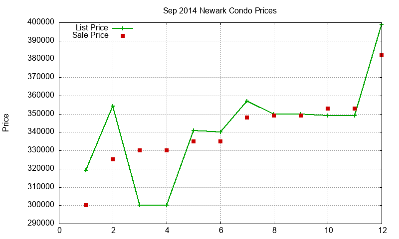 Newark Condos Just Sold 2014-09 Newark Condos Just Sold 2014-09