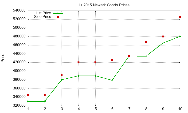 Newark Condos Just Sold 2015-07 Newark Condos Just Sold 2015-07