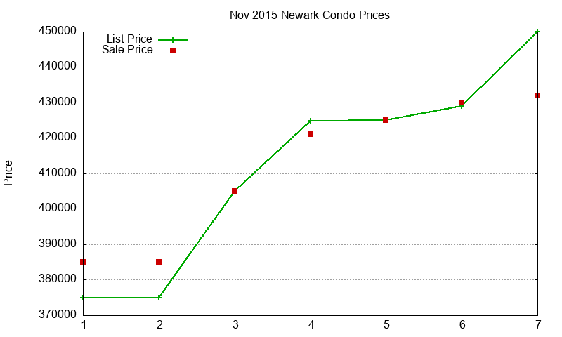 Newark Condos Just Sold 2015-11 Newark Condos Just Sold 2015-11