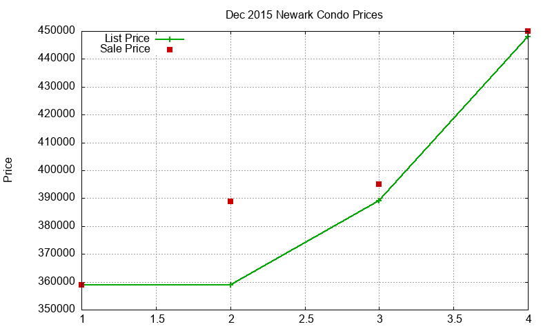 Newark Condos Just Sold 2015-12 Newark Condos Just Sold 2015-12