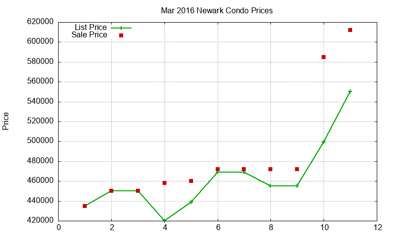 Newark Condos Just Sold 2016-03 Newark Condos Just Sold 2016-03