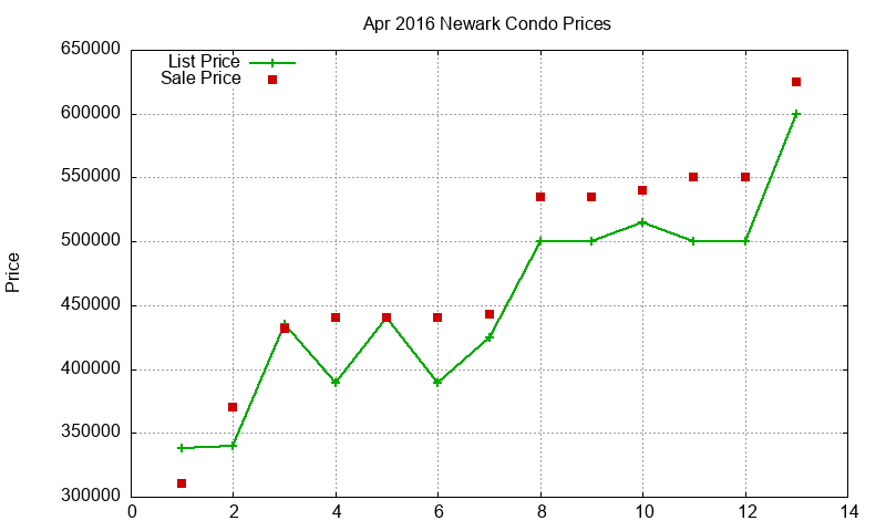 Newark Condos Just Sold 2016-04 Newark Condos Just Sold 2016-04