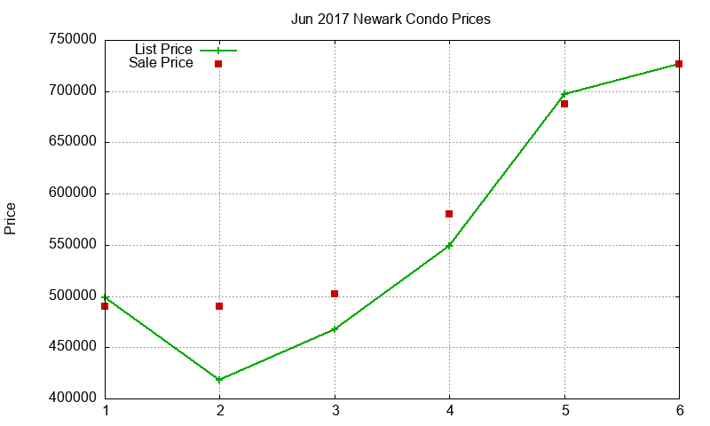 Newark Condos Just Sold 2017-06 Newark Condos Just Sold 2017-06