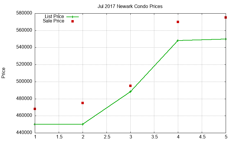 Newark Condos Just Sold 2017-07 Newark Condos Just Sold 2017-07