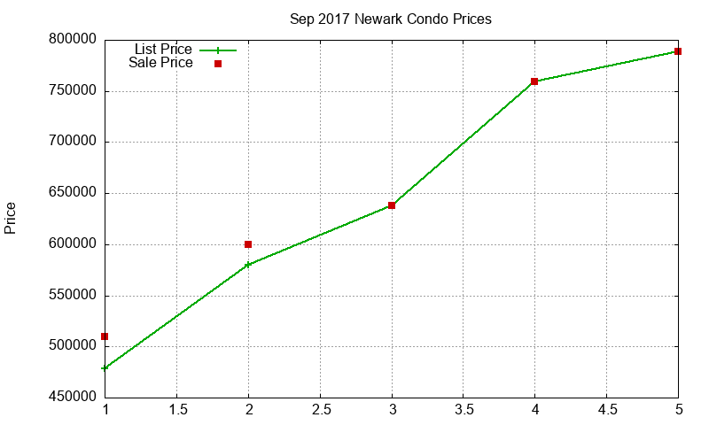 Newark Condos Just Sold 2017-09 Newark Condos Just Sold 2017-09