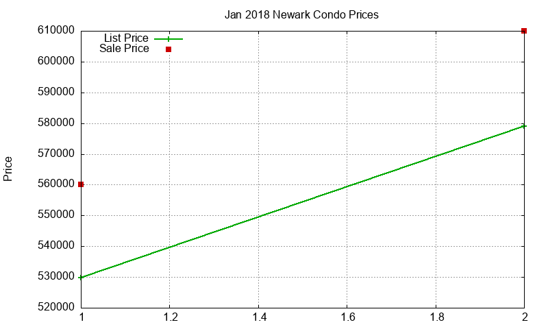 Newark Condos Just Sold 2018-01 Newark Condos Just Sold 2018-01