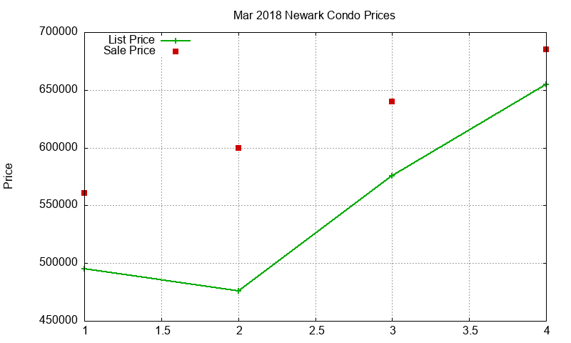 Newark Condos Just Sold 2018-03 Newark Condos Just Sold 2018-03