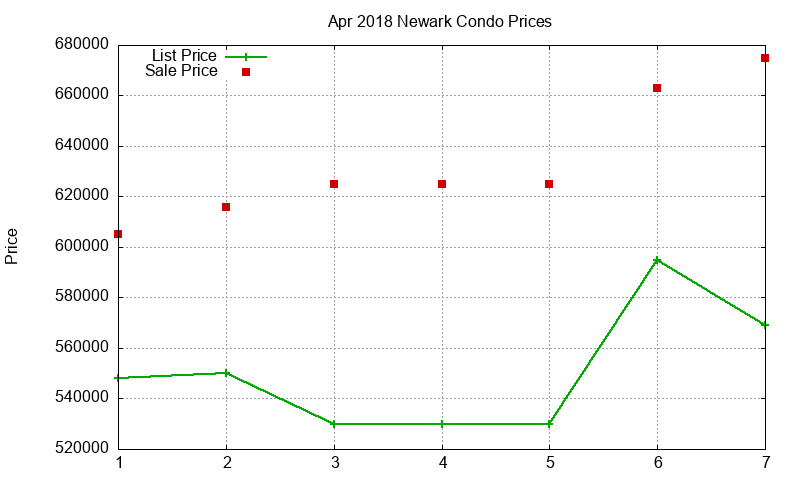 Newark Condos Just Sold 2018-04 Newark Condos Just Sold 2018-04
