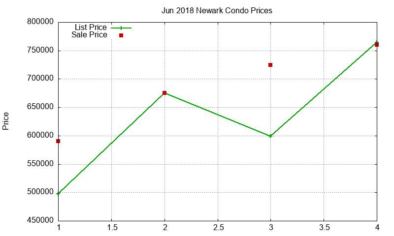 Newark Condos Just Sold 2018-06 Newark Condos Just Sold 2018-06