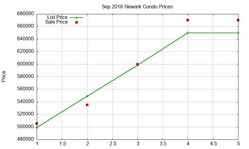 Newark Condos Just Sold 2018-09 Newark Condos Just Sold 2018-09