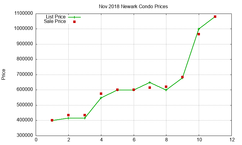 Newark Condos Just Sold 2018-11 Newark Condos Just Sold 2018-11