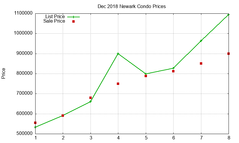 Newark Condos Just Sold 2018-12 Newark Condos Just Sold 2018-12
