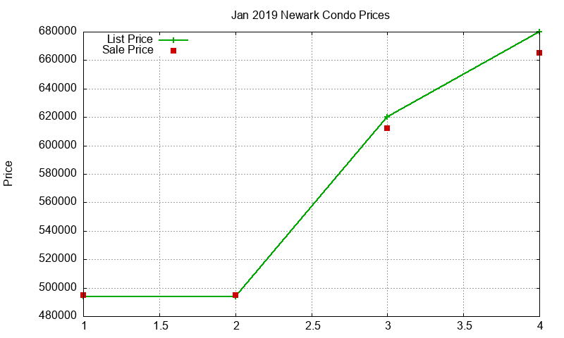 Newark Condos Just Sold 2019-01 Newark Condos Just Sold 2019-01