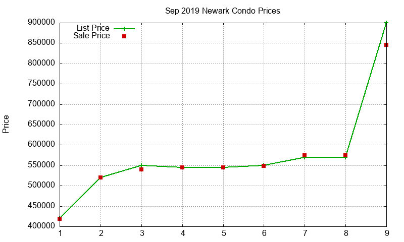 Newark Condos Just Sold 2019-09 Newark Condos Just Sold 2019-09