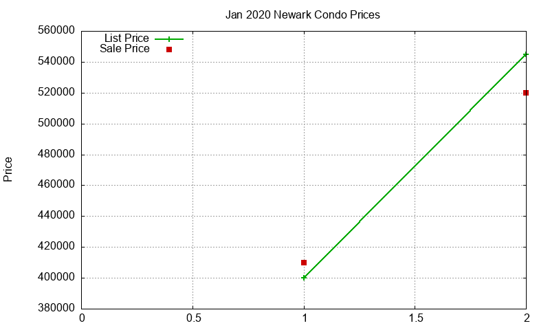 Newark Condos Just Sold 2020-01 Newark Condos Just Sold 2020-01
