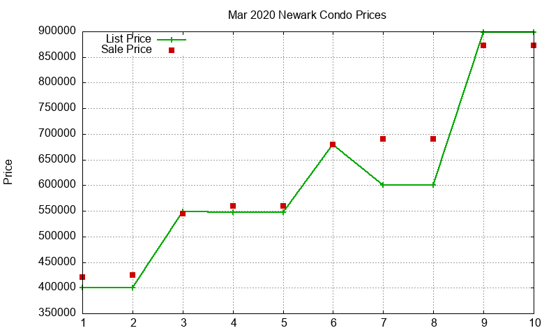 Newark Condos Just Sold 2020-03 Newark Condos Just Sold 2020-03