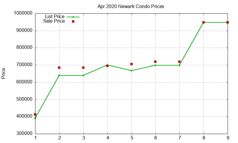 Newark Condos Just Sold 2020-04 Newark Condos Just Sold 2020-04