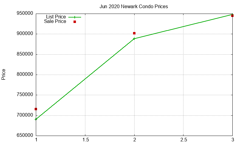 Newark Condos Just Sold 2020-06 Newark Condos Just Sold 2020-06