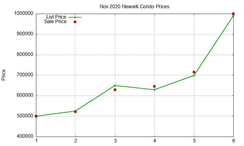 Newark Condos Just Sold 2020-11 Newark Condos Just Sold 2020-11