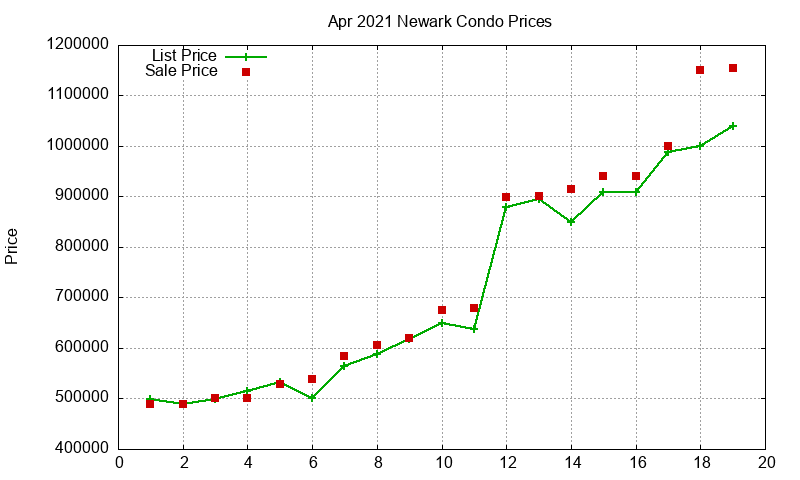 Newark Condos Just Sold 2021-04 Newark Condos Just Sold 2021-04