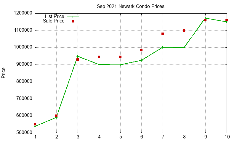 Newark Condos Just Sold 2021-09 Newark Condos Just Sold 2021-09