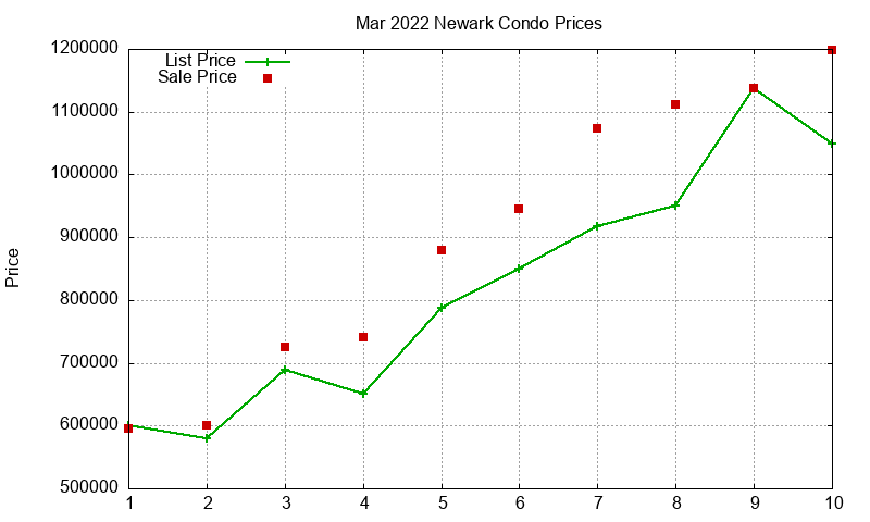 Newark Condos Just Sold 2022-03 Newark Condos Just Sold 2022-03