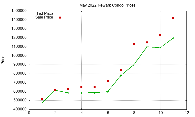 Newark Condos Just Sold 2022-05 Newark Condos Just Sold 2022-05